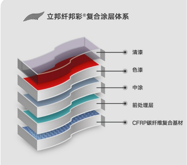 立邦 NP SPARLIFE 纤邦彩 碳纤维复合材料涂装